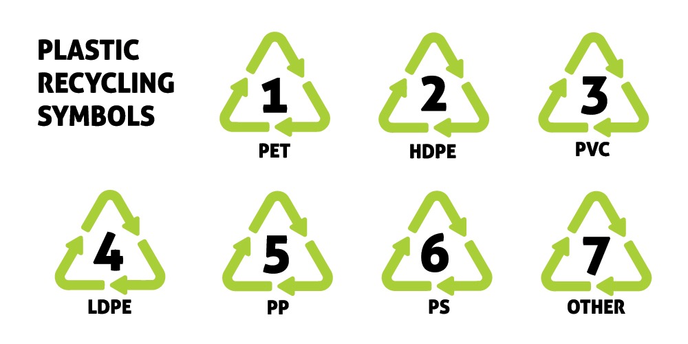 Tujuh&nbsp;kode plastik yang aman dan kurang aman digunakan (2ea.co.uk)
