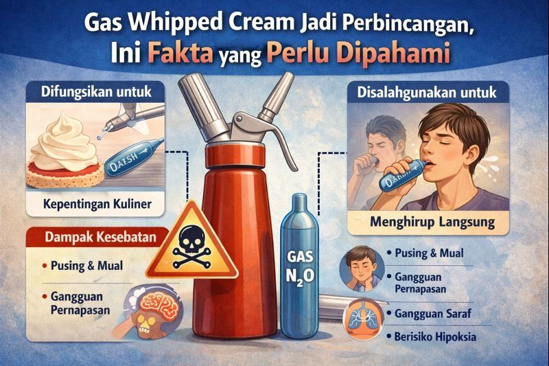 Gas Whipped Cream.