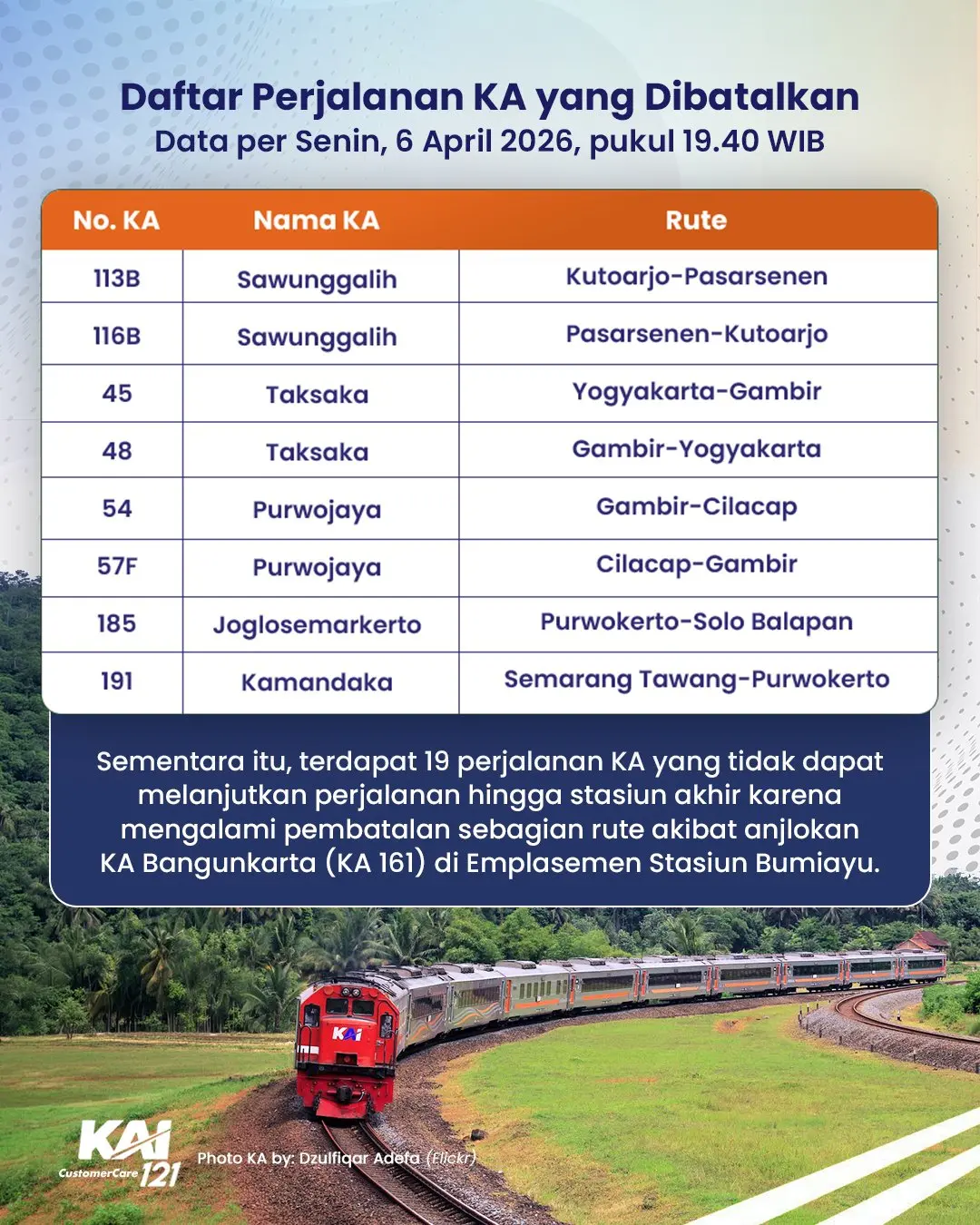 Daftar KA yang dibatalkan. (KAI) 
