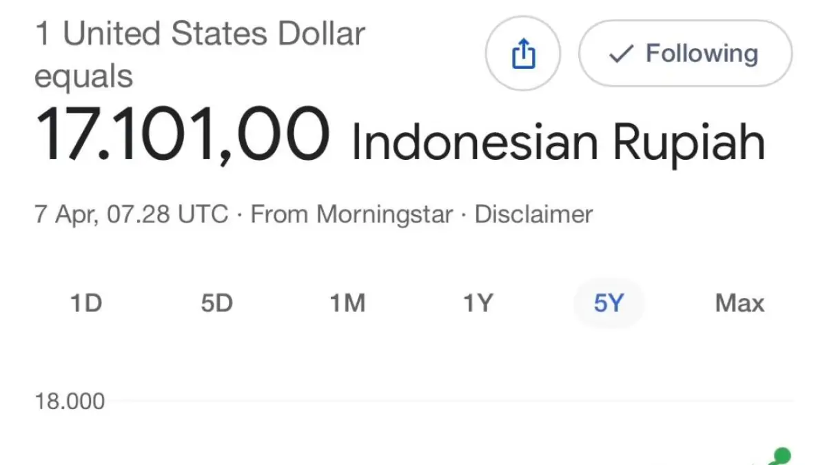 Nilai tukar rupiah terhadap dolar AS tembus Rp 17.101.