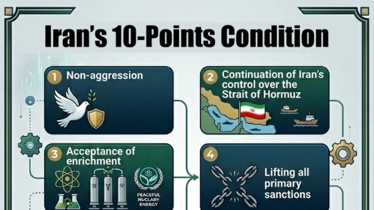 Syarat fundamental dari Iran yang harus dipenuhi Amerika Serikat (AS) untuk mengakhiri konflik.