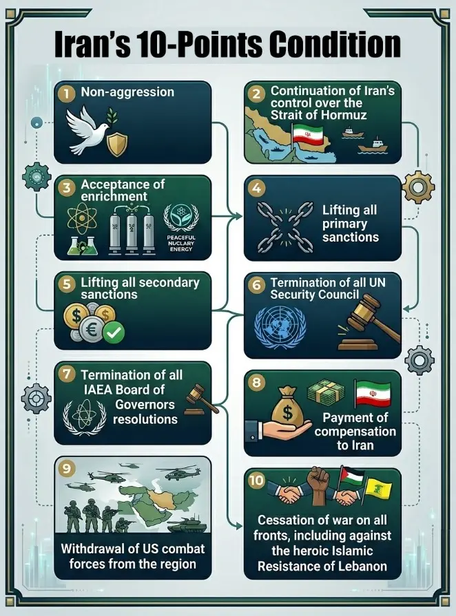 Syarat Iran untuk Amerika Serikat (AS) untuk mengakhiri konflik.