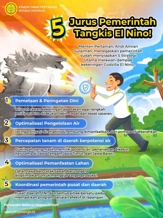 Jurus tangkis el nino (Kementan RI)