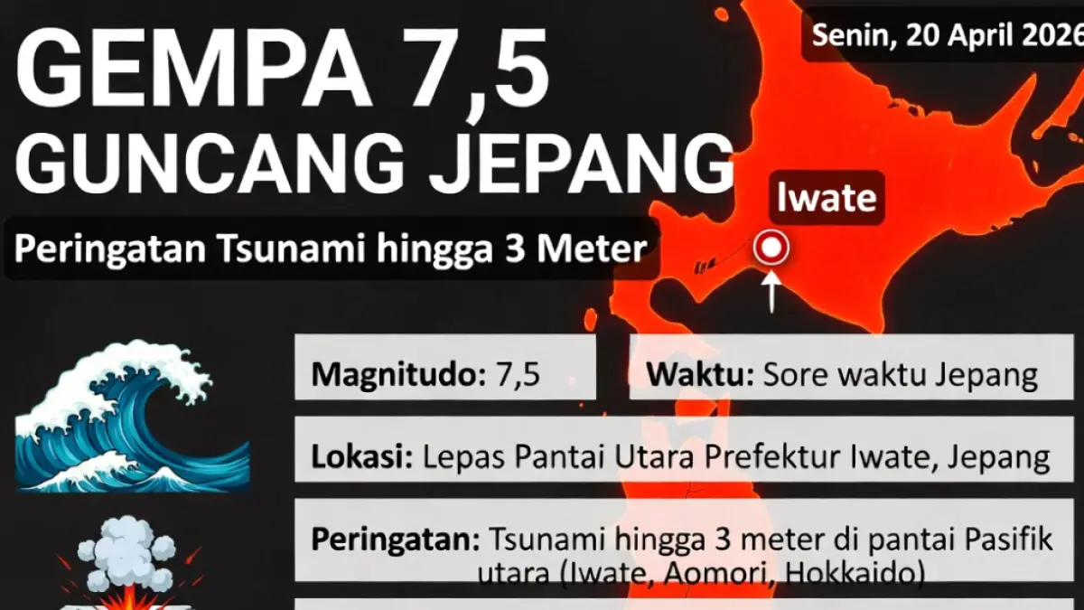 Infografis gempa magnitudo 7,5 di Iwate, Jepang.