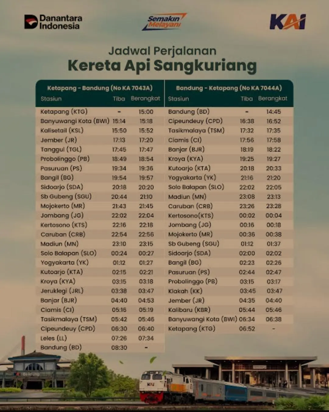 Jadwal kereta api Sangkuriang. 