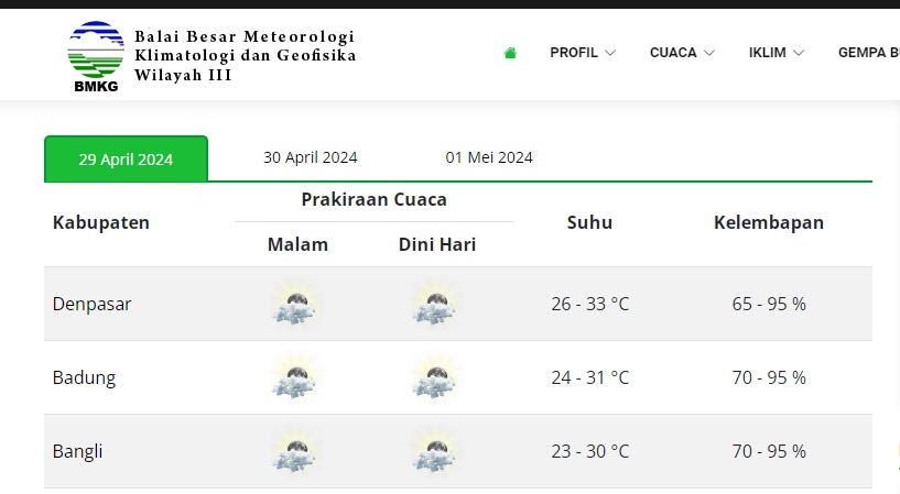 Prakiraan cuaca di 9 kabupaten/kota di Bali pada Senin 29 April 2024 hingga Selasa 30 April 2024 dini hari.