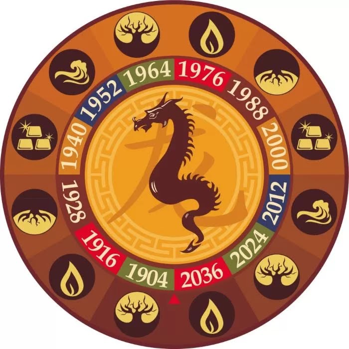 ZODIAK TIONGKOK: Tahun 2024 masuk tahun Naga Kayu dalam kepercayaan penanggalan Tiongkok.