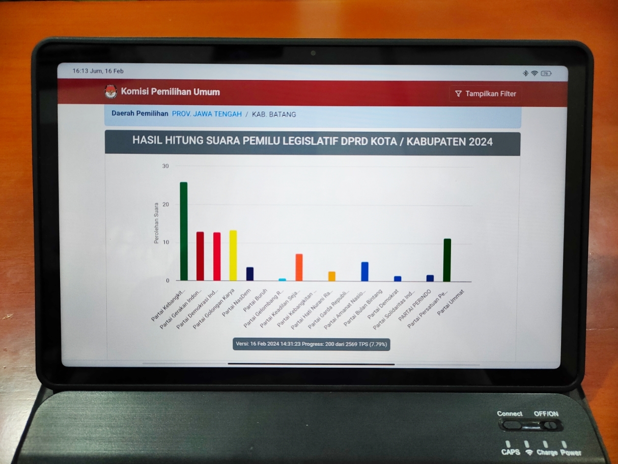 Perolehan suara DPRD Kabupaten Batang di website resmi KPU. (Riyan Fadli Jawa Pos Metro Pekalongan)  &nbsp;