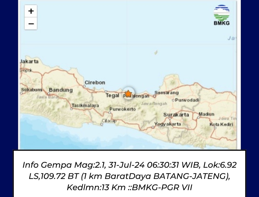 Info BMKG