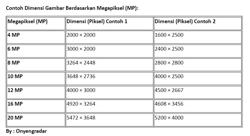 ilustrasi ukuran dimensi foto
