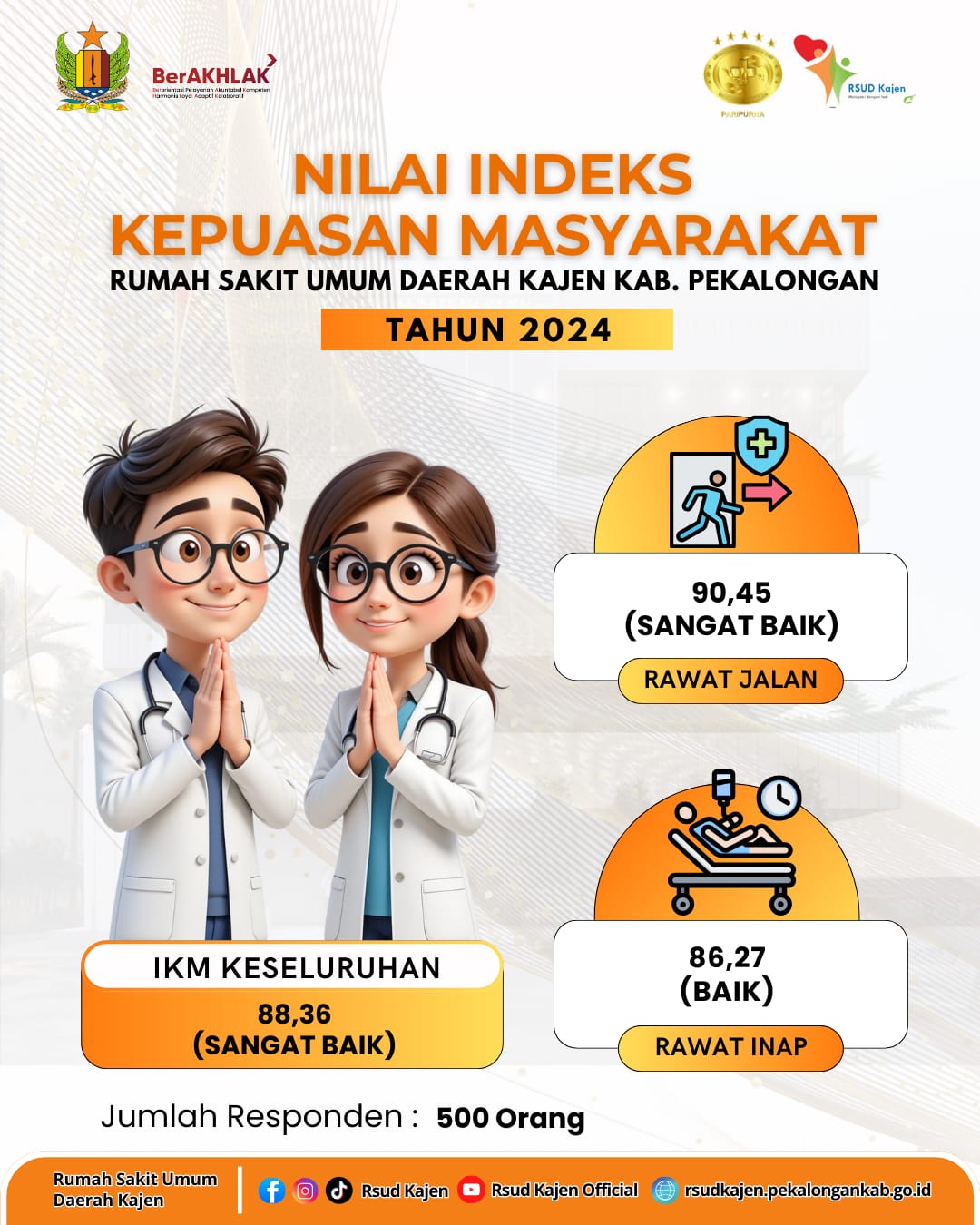 Nilai IKM RSUD Kajen.