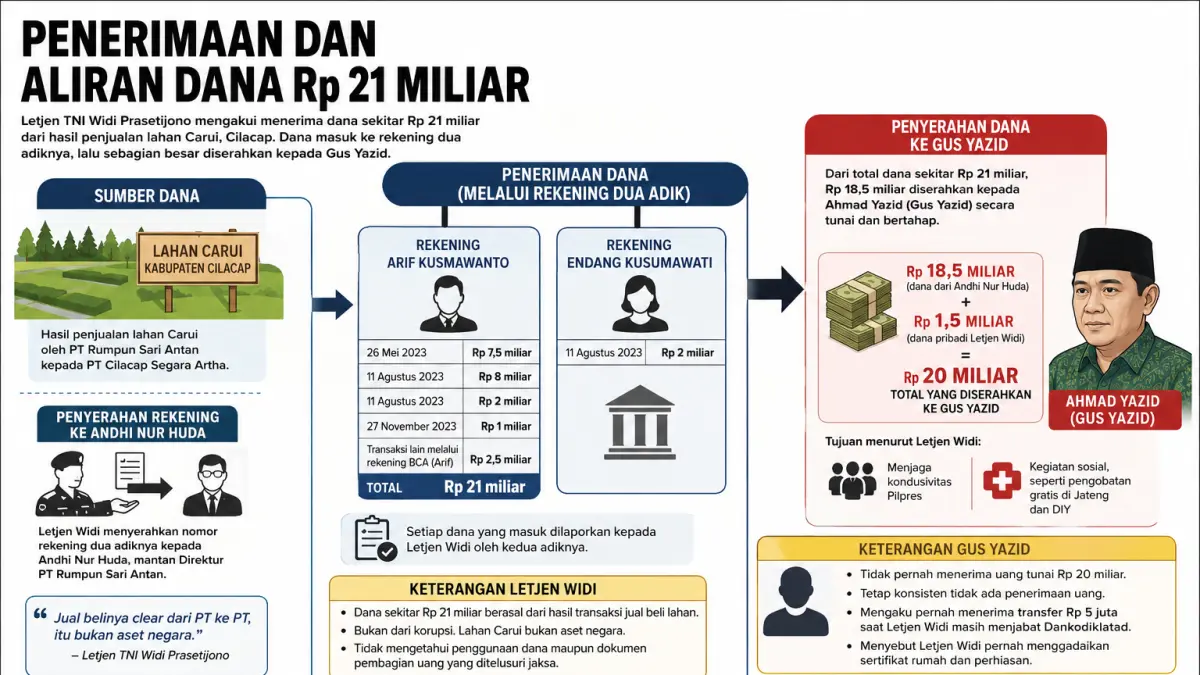 infografis : Jawa Pos Radar Semarang
