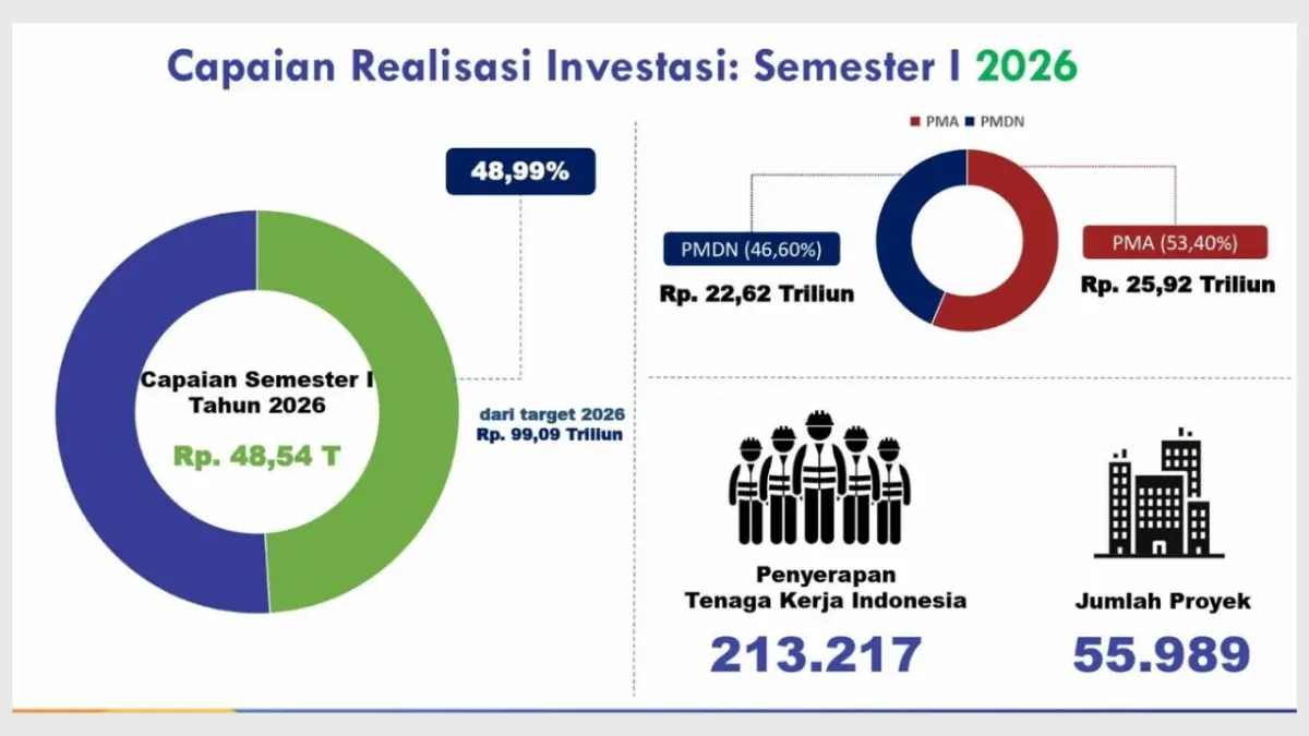 Infografis speling