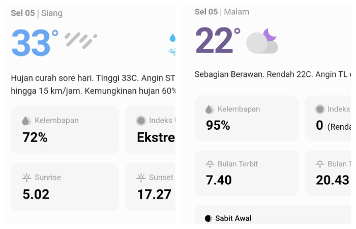Menyusul perubahan cuaca yang terjadi belakangan ini, Badan Meteorologi, Klimatologi, dan Geofisika (BMKG) mempublikasikan perkiraan cuaca untuk Blitar pada hari Rabu, 5 November 2024.