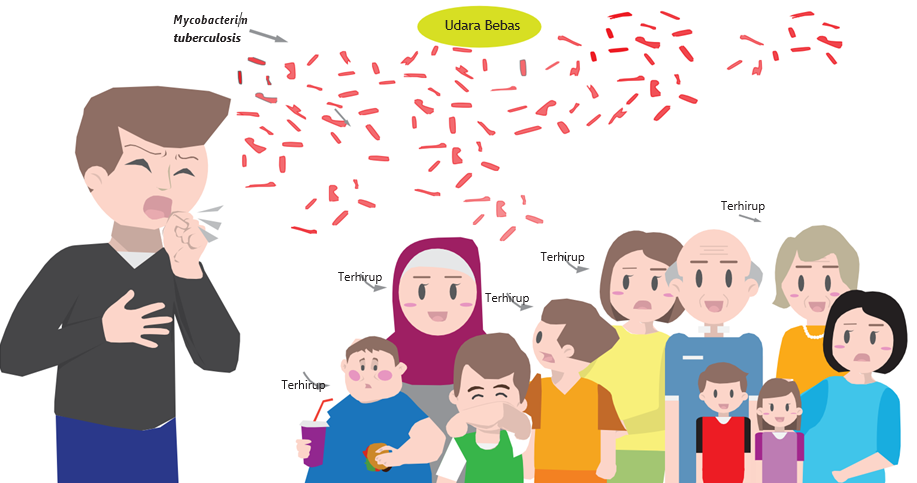 ILUSTRASI