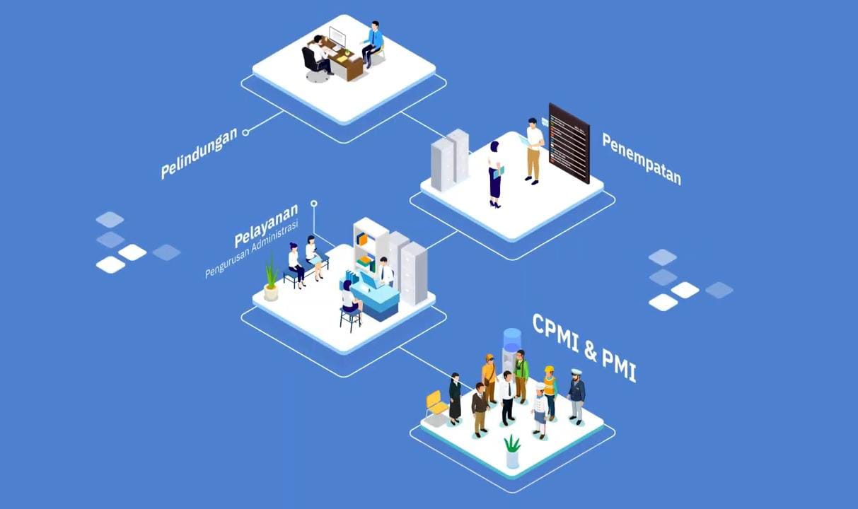 BP2MI hari ini resmi meluncurkan sistem terbaru bernama Cisco P2MI, sebuah platform digital berbasis data tunggal yang bertujuan mempercepat, mempermudah, dan memodernisasi pelayanan untuk PMI