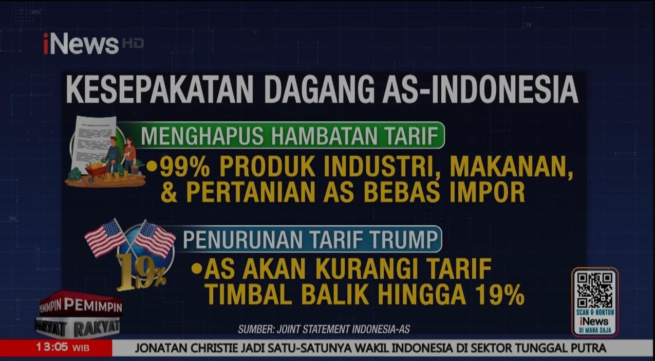 Jelang HUT ke-80 RI, Indonesia Dapat Diskon Tarif AS tapi Harus Buka Pintu Lebar untuk Produk Impor