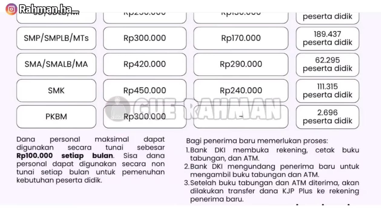 Cuma Bisa Tarik Rp100 Ribu! Sisa Dana KJP Plus Wajib Digunakan Non Tunai, Ini Penjelasannya