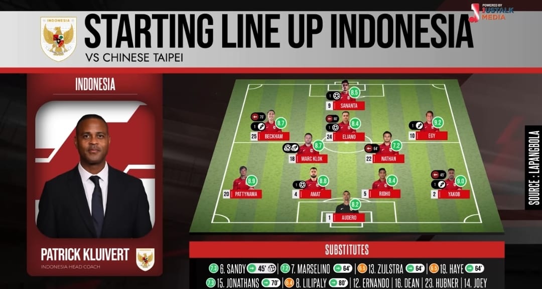 Formasi Baru Bikin Geger! Timnas Indonesia Libas Chinese Taipei 6-0