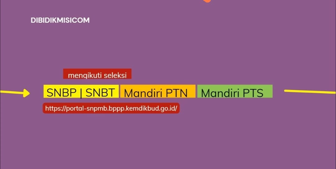 &ldquo;Beberapa PTN Bisa Tolak Pelamar KIP Kuliah Meski Layak, Ini Alasannya&rdquo;