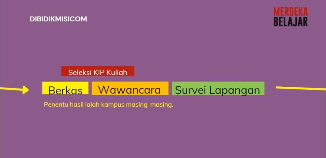 &ldquo;Strategi Jitu Lolos SNBP & KIP Kuliah 2025: Jangan Asal Daftar!&rdquo;