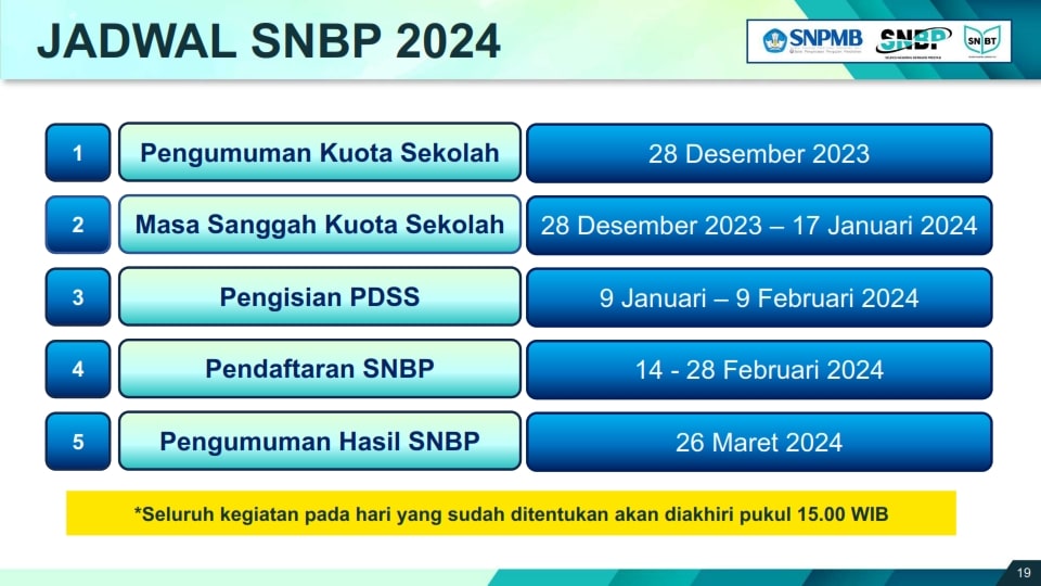 Prodi Favorit SNBP 2025 dengan Kuota Terbatas di Portal SNPMB