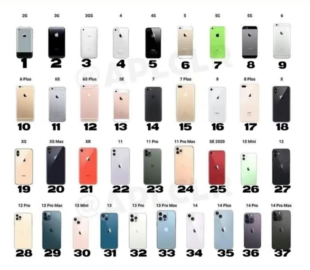 Meski Mahal, iPhone Tetap Diburu di Indonesia: Simbol Gengsi yang Tak Tergantikan