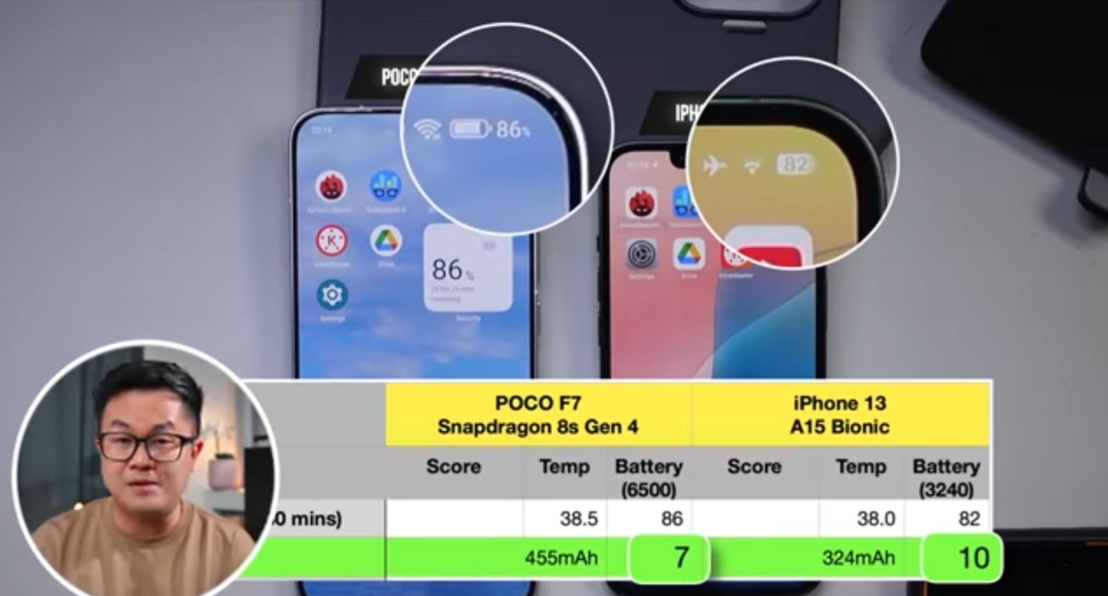Poco F7 vs iPhone 13: Duel Sengit HP 6 Jutaan, Siapa Lebih Unggul di 2025?