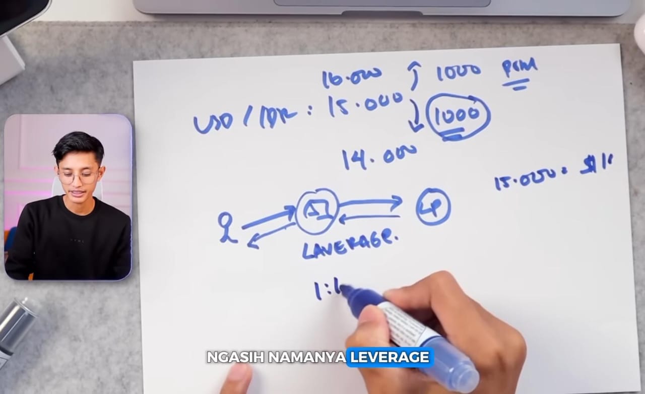Trading Forex untuk Pemula: Panduan Lengkap dari Cara Kerja, Risiko, hingga Tips Sukses