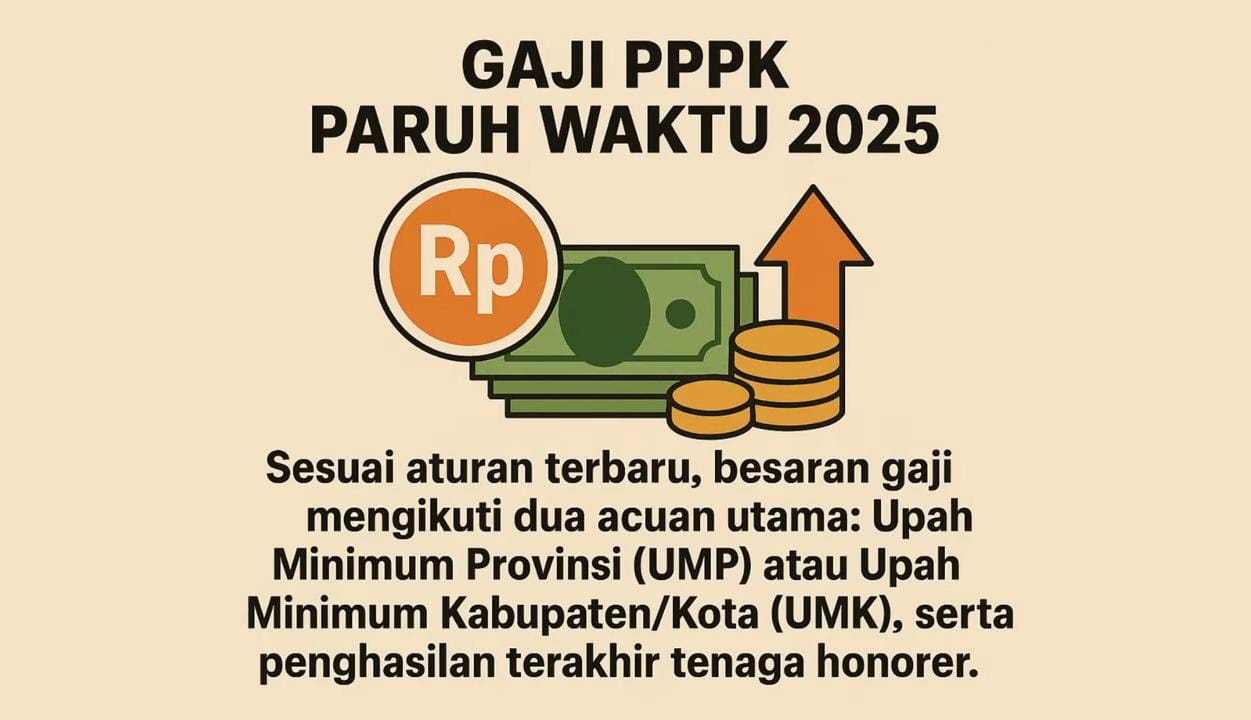Gaji P3K Paruh Waktu 2025 Resmi Naik, Lebih Besar dari Honorer dan Dijamin Setara UMP