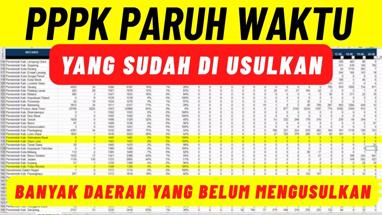 BKN Tegaskan Batas Akhir Pengusulan P3K 2025 Hanya Sampai 1 Oktober