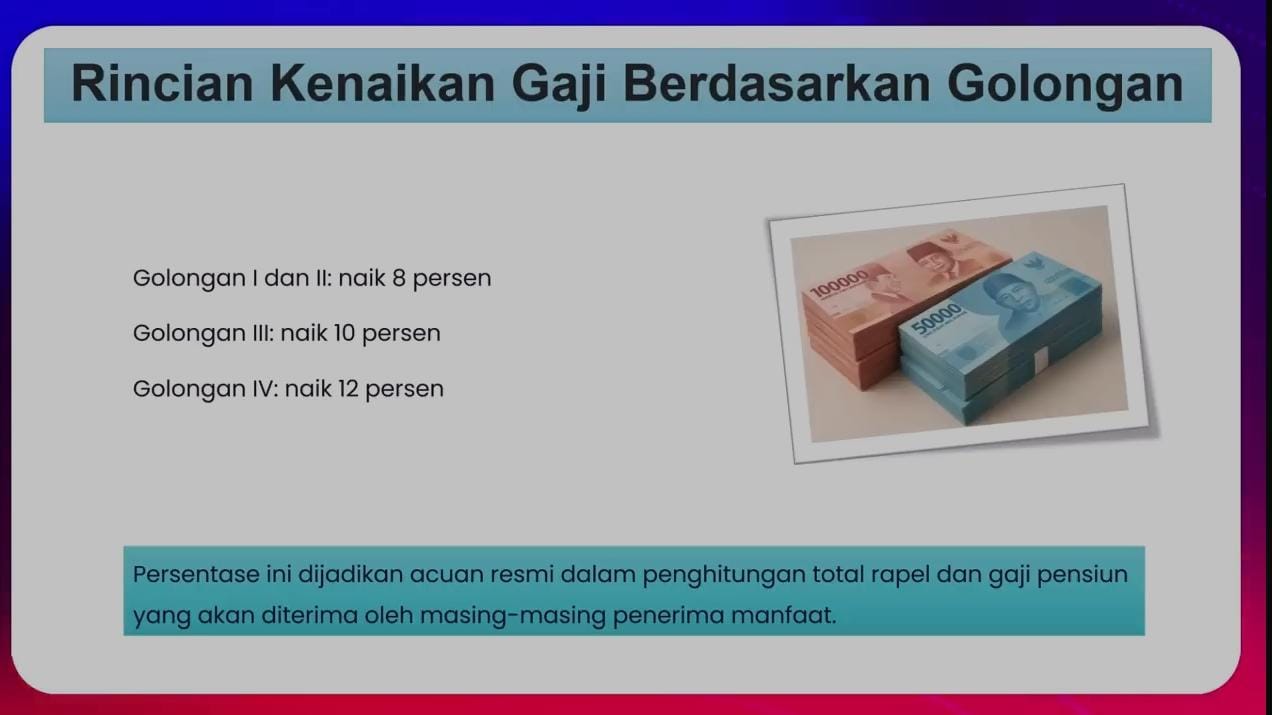 Cek Fakta: Rapel Kenaikan Gaji Pensiunan PNS 2025 Dikabarkan Cair November, Ini Penjelasan Resmi Taspen dan Kemenkeu