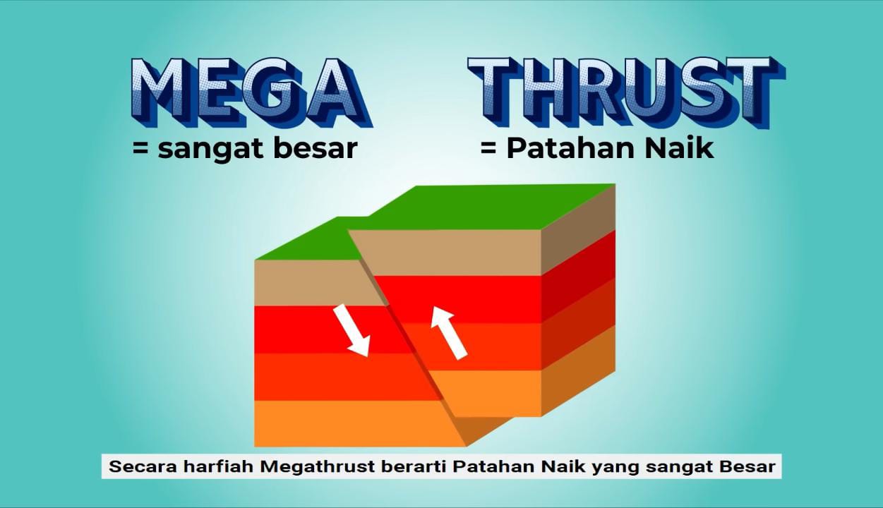 BMKG Jelaskan Apa Itu Mega Thrust: Patahan Besar di Selatan Jawa yang Bisa Picu Gempa dan Tsunami