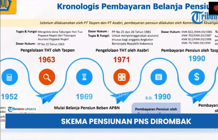 Terungkap! Begini alur pembayaran pensiun ASN dari APBN lewat Taspen hingga ke rekening pensiunan, dibahas tuntas di Komisi XI DPR RI.