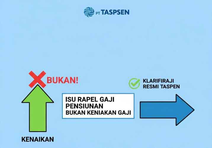 Heboh! Isu Rapel Gaji Pensiunan PNS November 2025 Ternyata Bukan Kenaikan, Ini Penjelasan Tegas Taspen