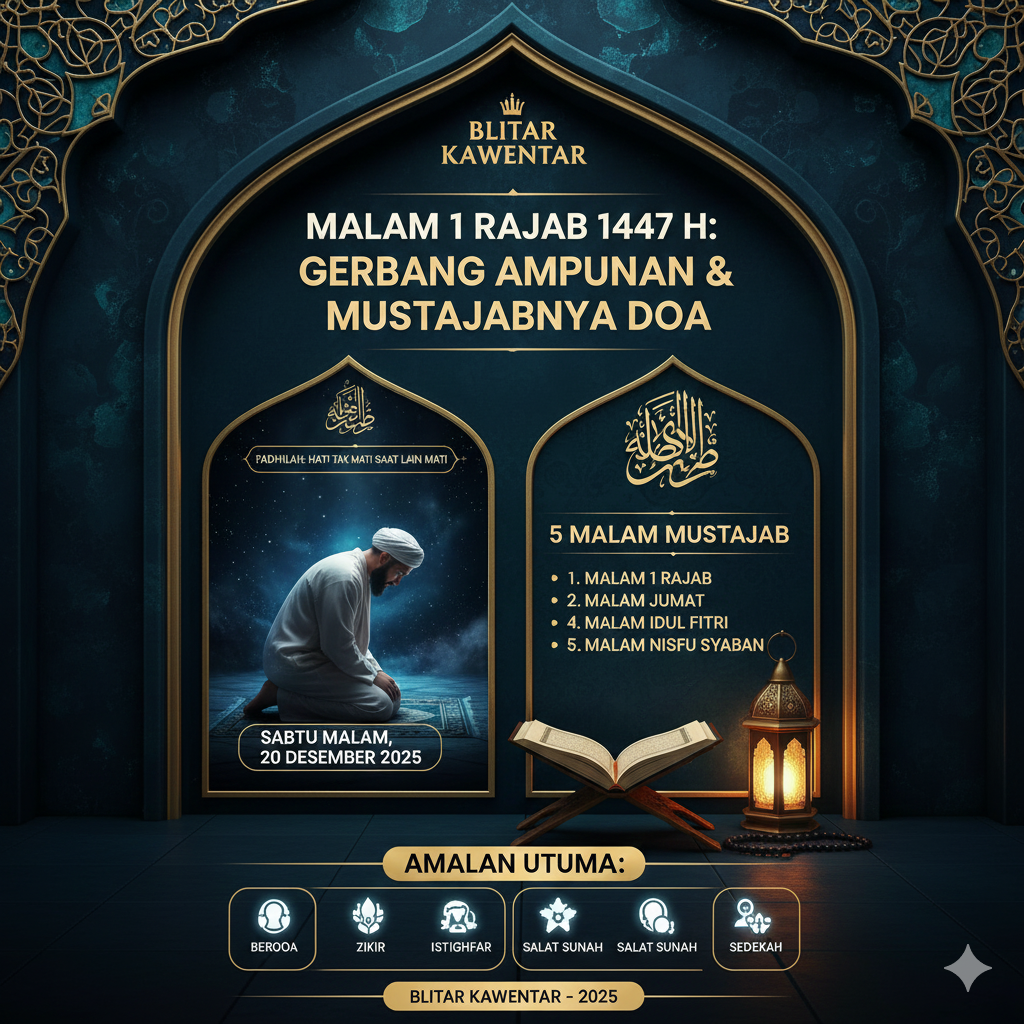 Malam 1 Rajab 1447 H jatuh pada Sabtu malam, 20 Desember 2025. Simak keutamaan malam mustajab ini menurut Imam Syafi