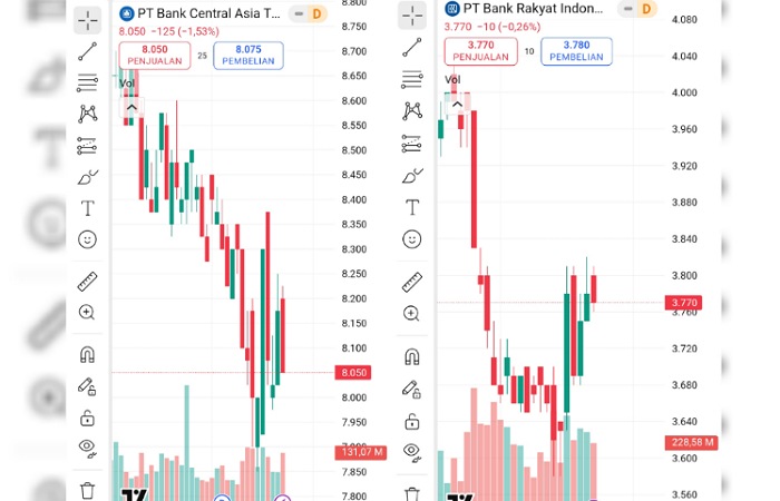 Prediksi saham IHSG Senin 22 Desember 2025, asing jual BCA-BRI, akumulasi Mandiri, pasar waspada jelang libur panjang.