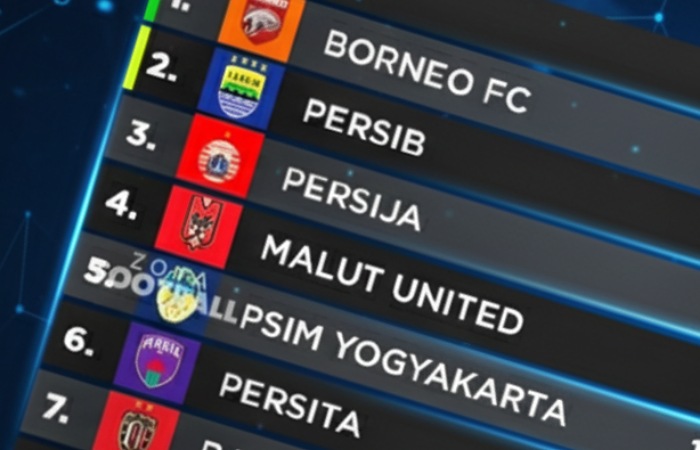 Persib Bandung berpeluang puncaki klasemen, kandang GBLA angker, jadwal Boxing Day disorot, rumor Maarten Paes menguat.