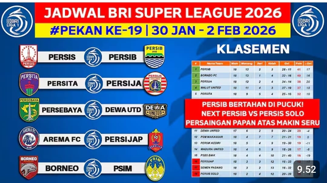 Hasil pekan ke-18 dan jadwal BRI Super League 2026 pekan ke-19, lengkap klasemen terbaru, top skor, top assist, dan statistik pemain.