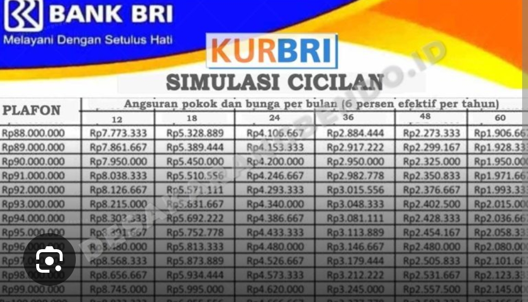 Aturan terbaru pengajuan KUR 2026 dirombak total, bunga flat 6 persen, syarat seragam, dan batas pinjaman dihapus untuk UMKM.