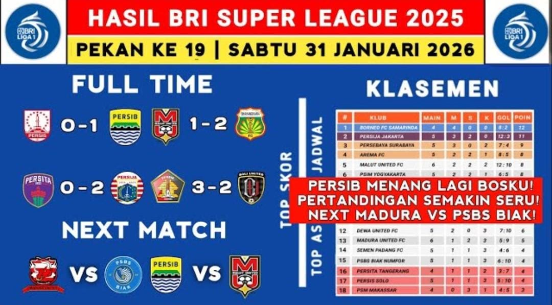Hasil Liga 1 Super League 2026 pekan ke-19 Sabtu 31 Januari: Dewa United menang, Persik tekuk Bali United, klasemen ketat.