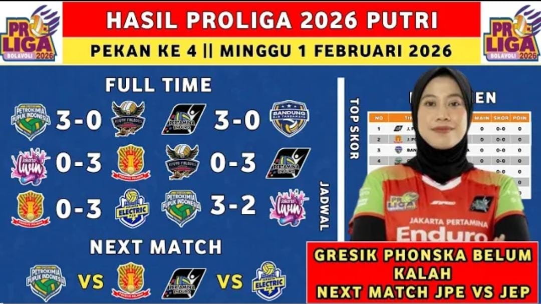 Hasil Proliga voli putri terbaru pekan keempat, klasemen terkini, top skor, dan jadwal lanjutan kompetisi.