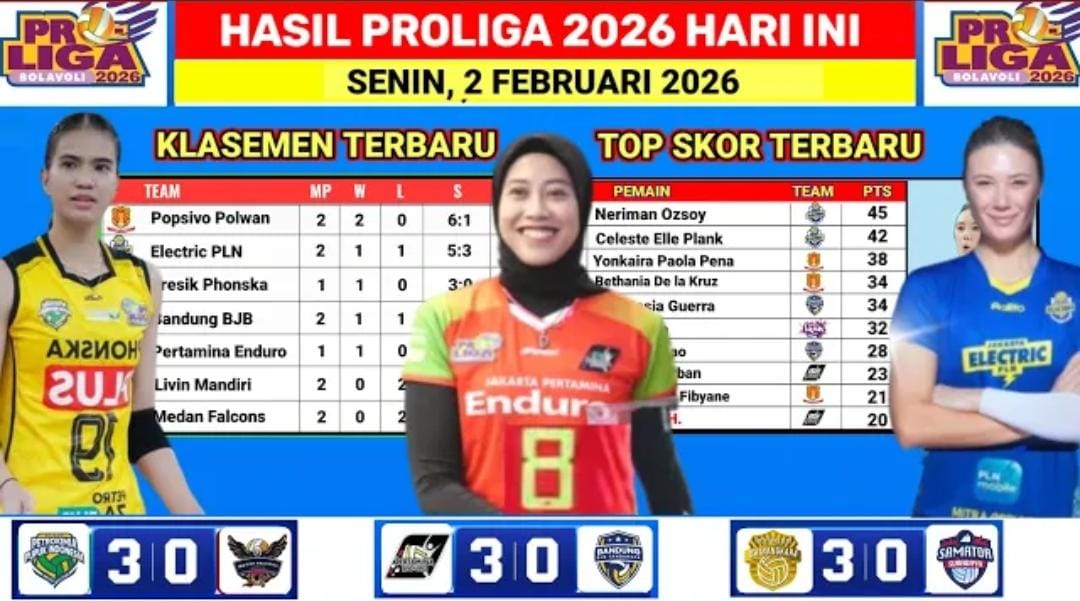 Klasemen Proliga 2026 terbaru menempatkan Gresik Petrokimia di puncak, Megawati Hangestri bersaing di daftar top skor.