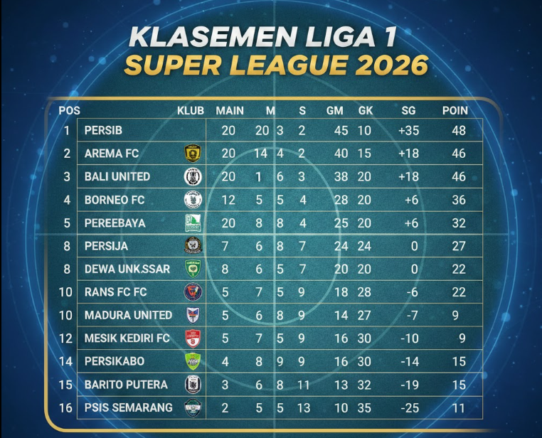 Update terbaru Liga 1 Super League 2026