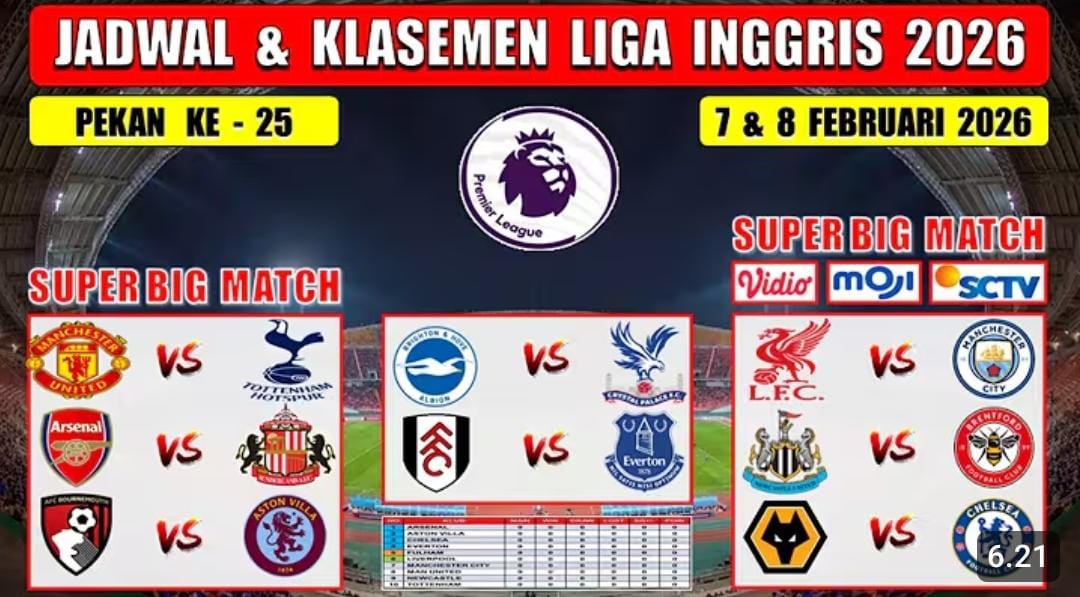 Jadwal Liga Inggris 2026 pekan ke-25 menghadirkan MU vs Tottenham dan Liverpool vs Manchester City, lengkap klasemen serta top skor terbaru.