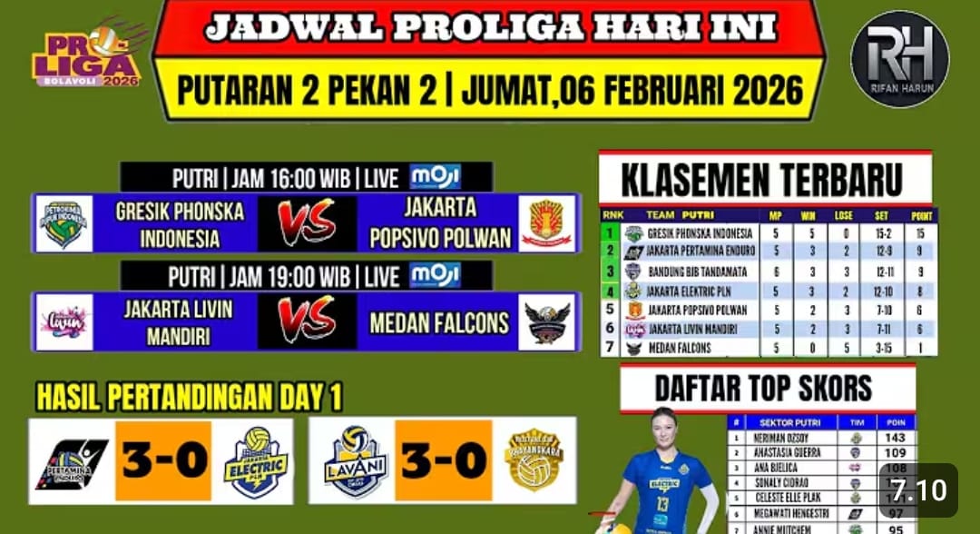 Jadwal siaran langsung Proliga 2026 hari ini, lengkap update klasemen terbaru, top skor putra-putri, dan hasil pertandingan terkini.