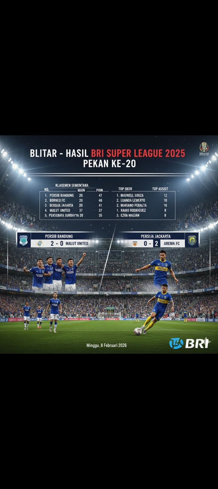 Hasil BRI Super League 2025 Pekan ke-20: Persib Bandung Menang Big Match, Arema Tumbangkan Persija, Klasemen Memanas