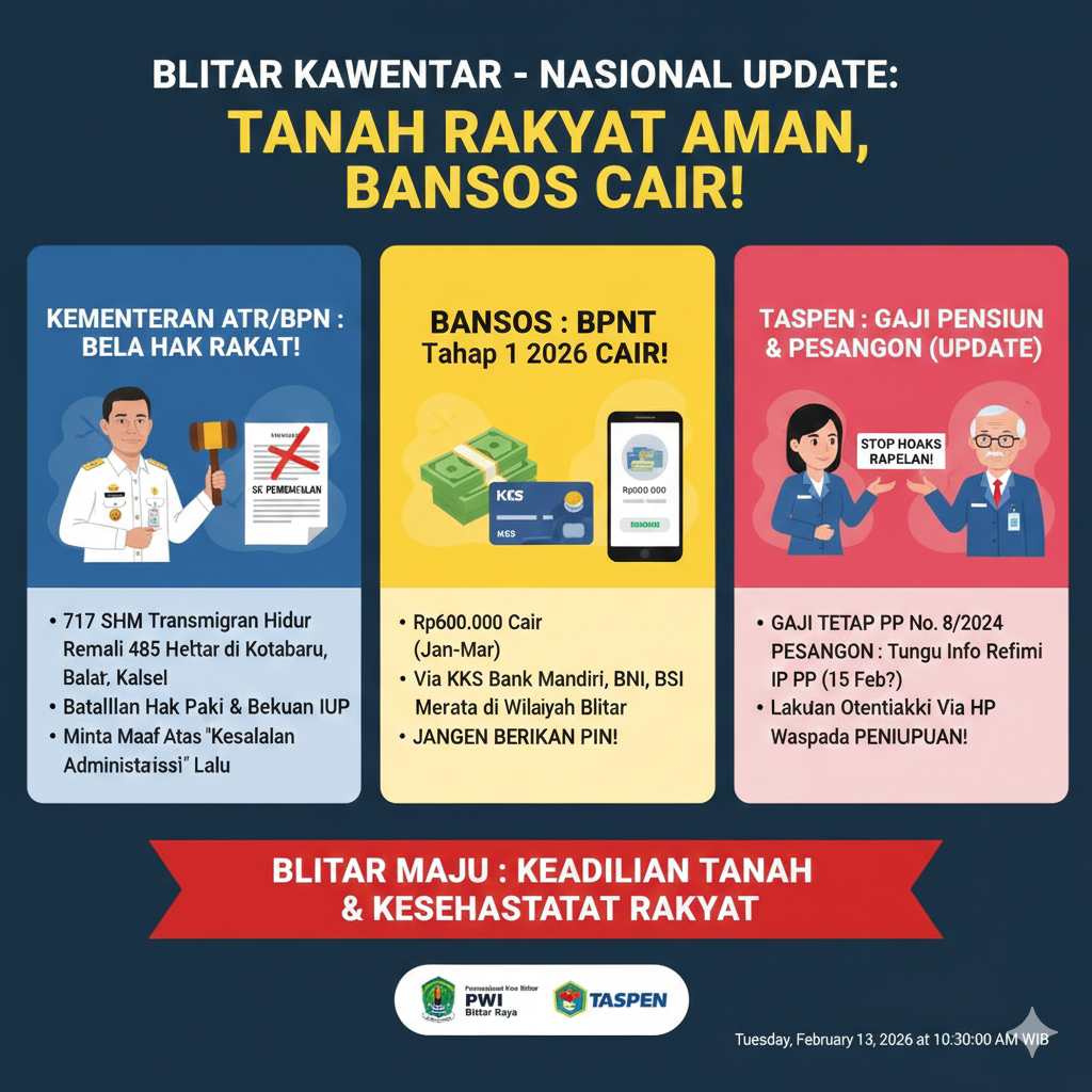 Menteri Nusron Wahid pulihkan 717 sertipikat transmigran dan blokir IUP tambang. Simak juga update BPNT Tahap 1 cair Rp600 ribu hari ini di Blitar.