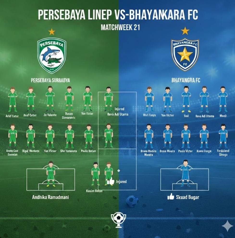 Prediksi line up Persebaya vs Bhayangkara FC pekan 21 BRI Super League. Susunan pemain, kondisi skuad, dan peluang Bajul Ijo.