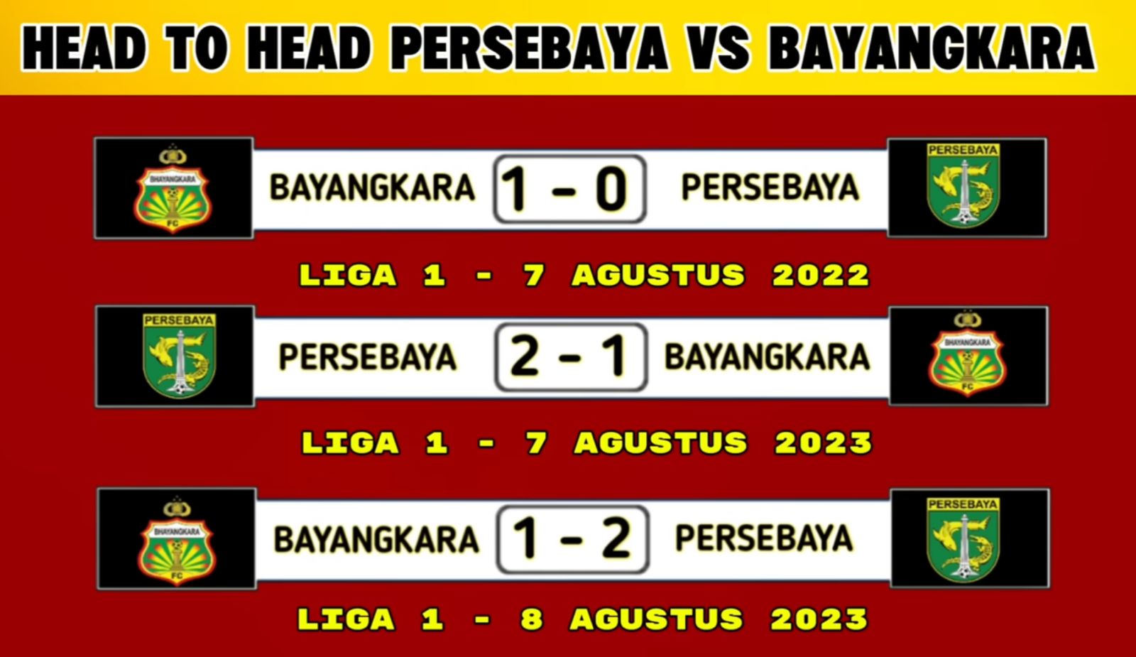 Persebaya Surabaya vs Bhayangkara FC pekan 21 BRI Super League 2025-2026, lengkap line up inti dan klasemen terbaru.